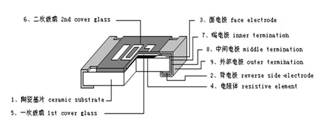 貼片電阻物理解剖圖 貼片電阻物理解剖圖