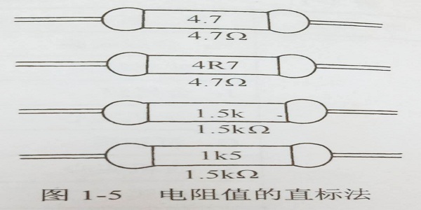 電阻值的直標(biāo)法 電阻值的直標(biāo)法