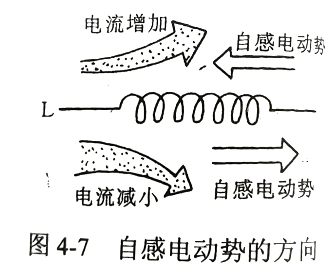 自感電動勢的方向 自感電動勢的方向