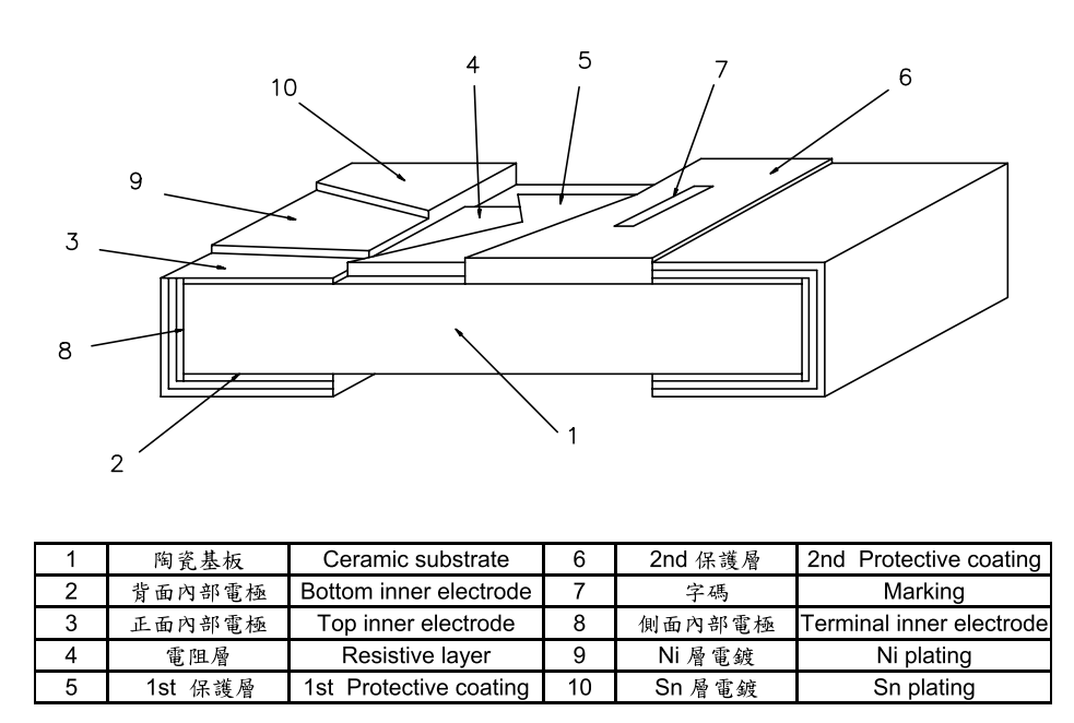 貼片電阻結(jié)構(gòu)圖示 貼片電阻結(jié)構(gòu)圖示