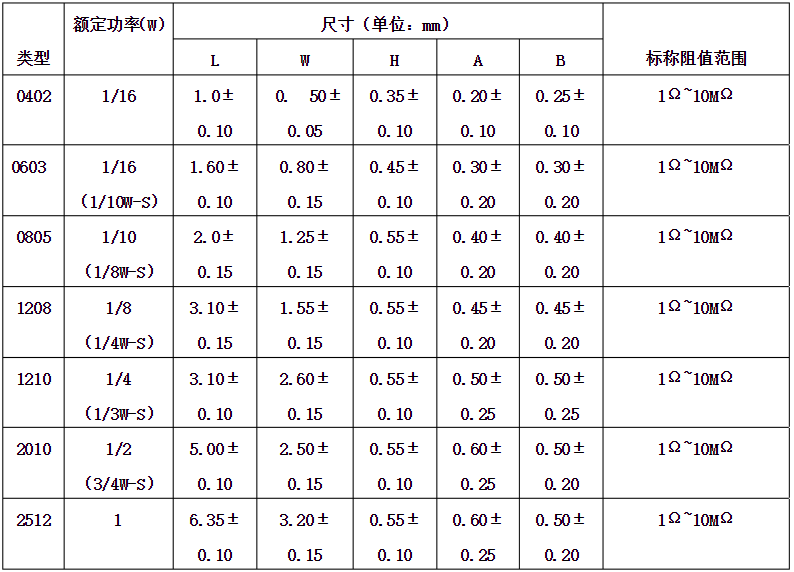 貼片電阻尺寸對照表 貼片電阻尺寸對照表