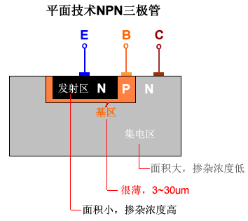 三極管工藝99 三極管工藝99