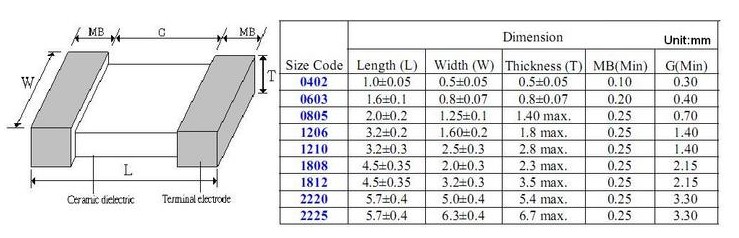 貼片電容封裝對照表 貼片電容封裝對照表