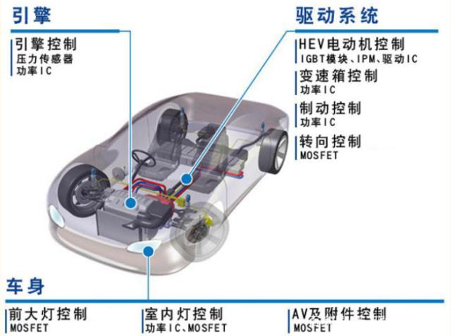 汽車領(lǐng)域電子元器件應(yīng)用.jpeg 汽車領(lǐng)域電子元器件應(yīng)用.jpeg