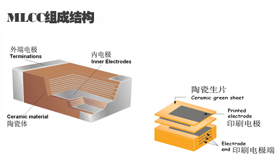 MLCC組成結(jié)構(gòu)圖 MLCC組成結(jié)構(gòu)圖