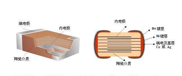 貼片電容內部構造圖2 貼片電容內部構造圖2