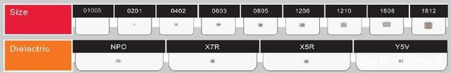 貼片電容材質及封裝大小 貼片電容材質及封裝大小