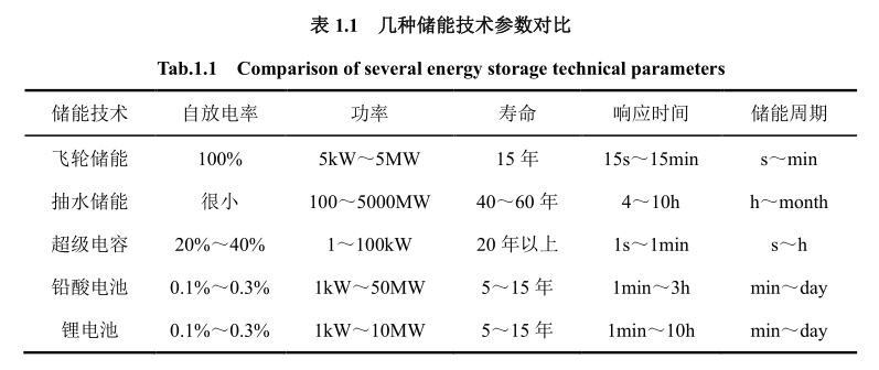 超級電容16 超級電容16