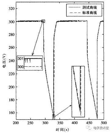 車載超級(jí)電容6 車載超級(jí)電容6