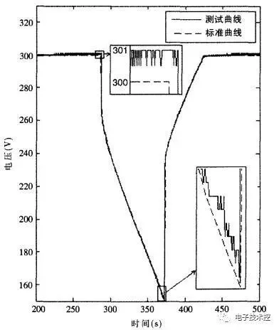 車載超級(jí)電容5 車載超級(jí)電容5