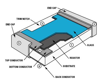 貼片電阻解刨圖