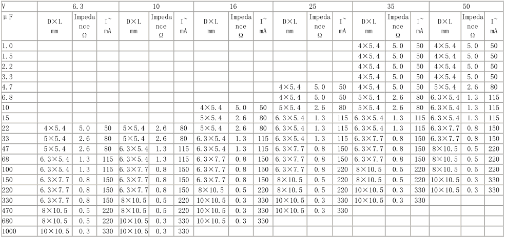 貼片電解電容規格參數 貼片電解電容規格參數
