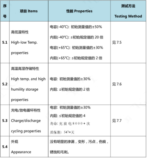 超級電容參數2 超級電容參數2
