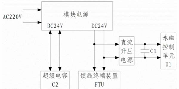 超級電容2 超級電容2