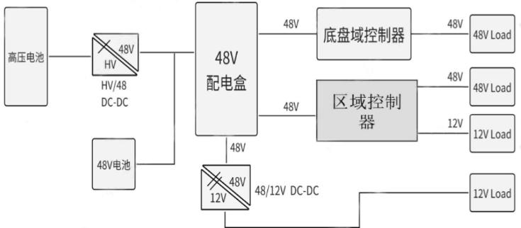48V供電系統圖紙