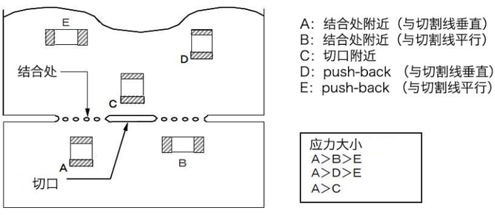 貼片電容解決辦法 貼片電容解決辦法