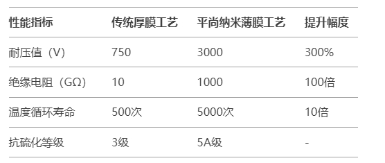 實測數(shù)據(jù)對比) 實測數(shù)據(jù)對比)