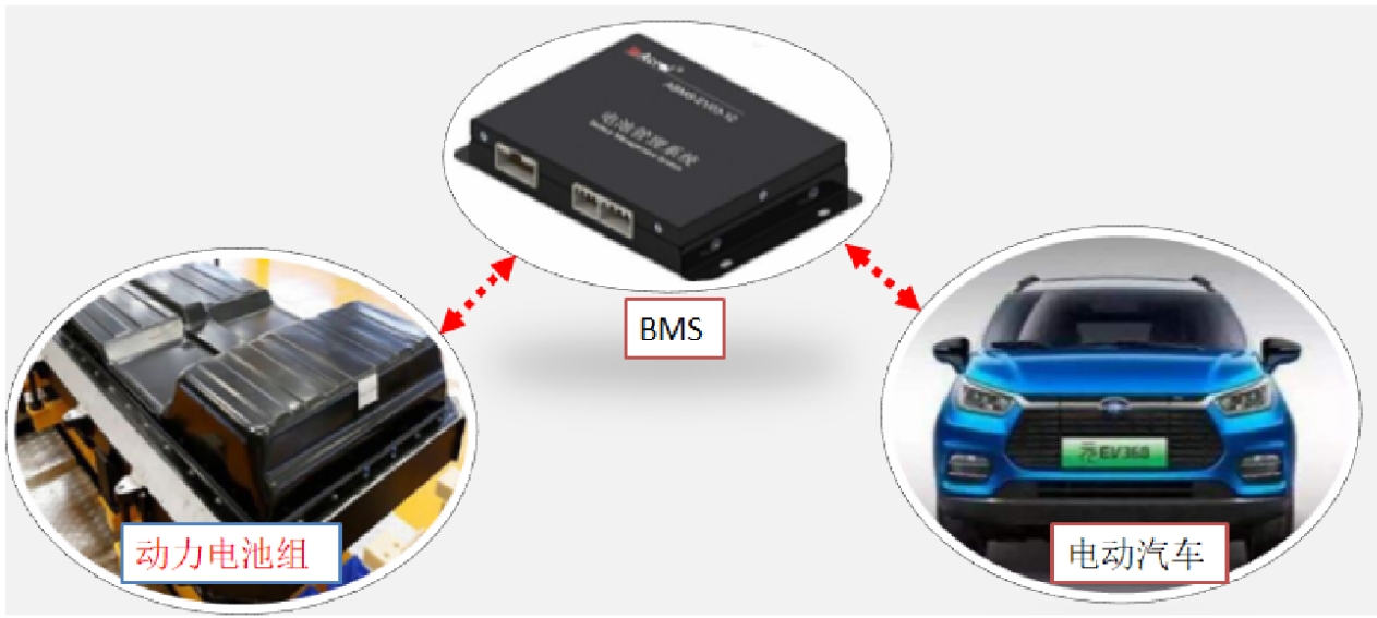 BMS對(duì)電阻 BMS對(duì)電阻