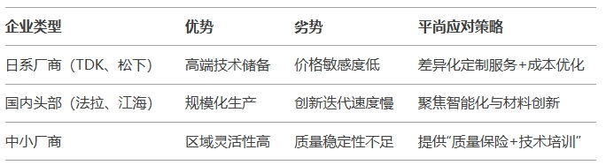 2025年市場份額爭奪戰(zhàn) 2025年市場份額爭奪戰(zhàn)