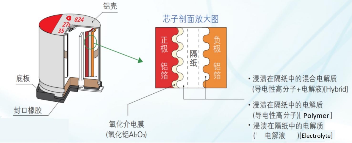 結(jié)構(gòu)圖