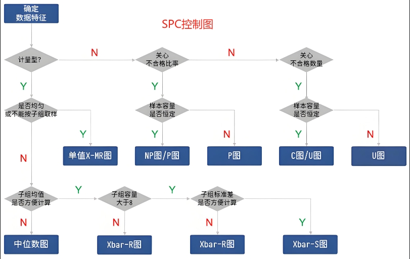 SPC控制圖 SPC控制圖