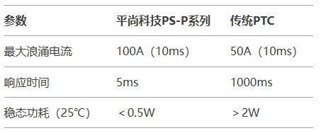 測數(shù)據(jù)對比 測數(shù)據(jù)對比