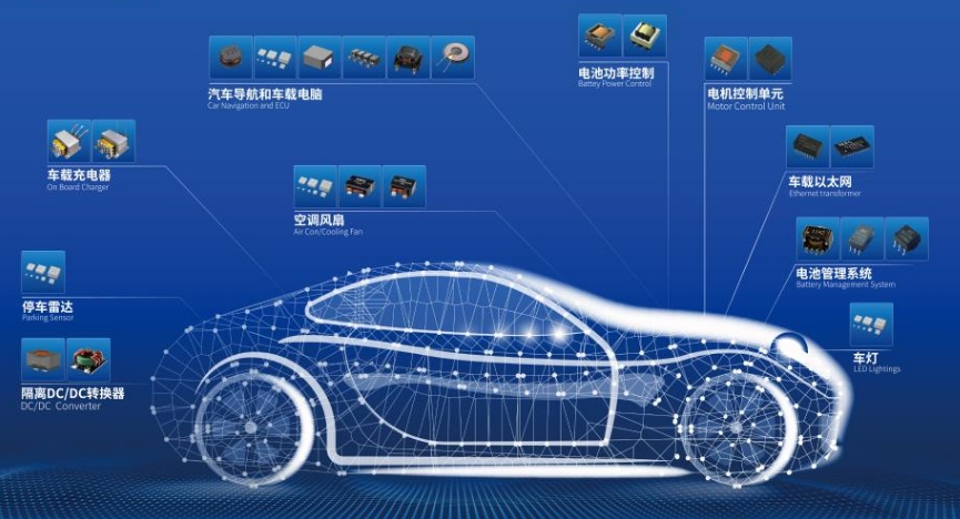 車規(guī)級(jí)AEC-Q200 RevF新規(guī)2 車規(guī)級(jí)AEC-Q200 RevF新規(guī)2