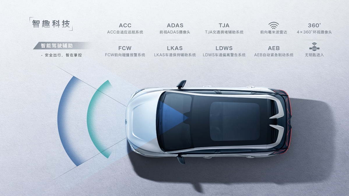 毫米波雷達 毫米波雷達