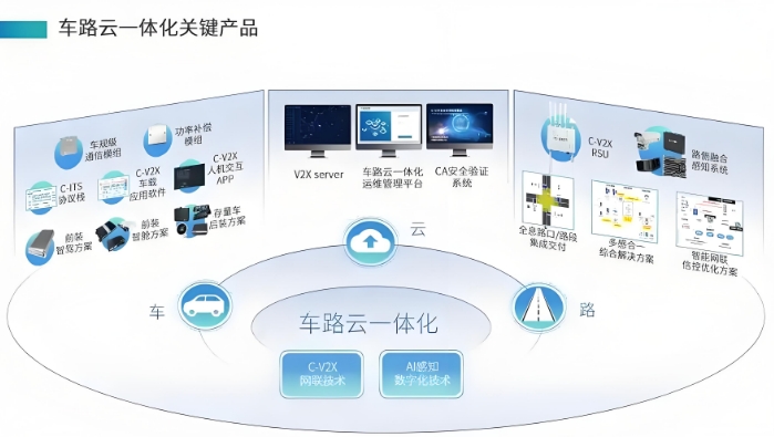 車路云一體化2 車路云一體化2