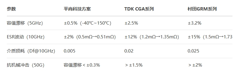 100nF-25V車規電容參數對比