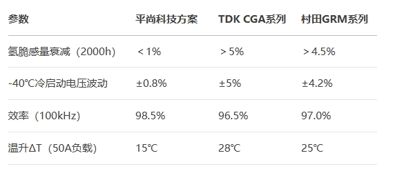 0805封裝電感對(duì)比參數(shù) 0805封裝電感對(duì)比參數(shù)