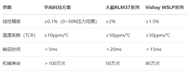 3720封裝合金電阻(阻值1Ω)參數 3720封裝合金電阻(阻值1Ω)參數