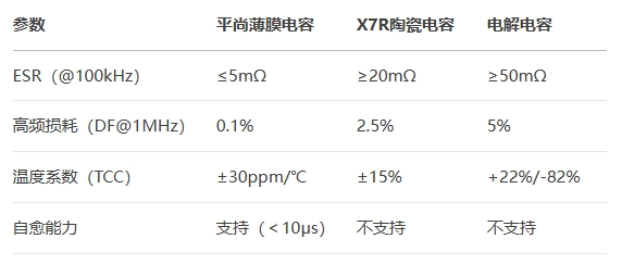 關(guān)鍵參數(shù)對(duì)比與選型指導(dǎo) 關(guān)鍵參數(shù)對(duì)比與選型指導(dǎo)