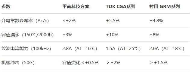 1210高溫老化測試 1210高溫老化測試