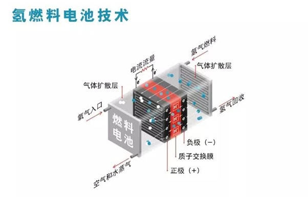 燃料電池堆2 燃料電池堆2