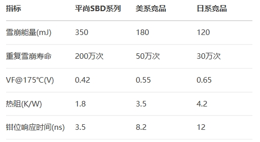 平尚SBD系列 平尚SBD系列