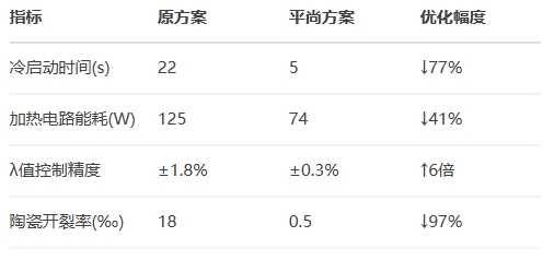 博世LSU 4.9寬域氧傳感器 博世LSU 4.9寬域氧傳感器