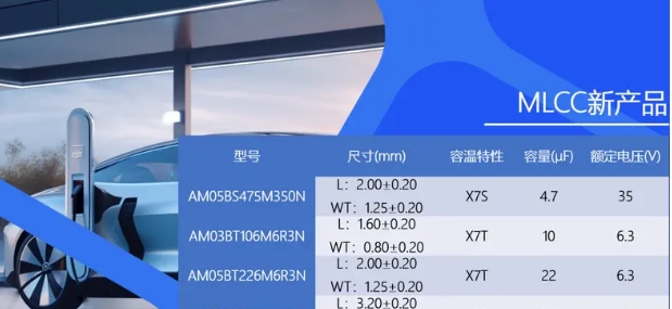 車規(guī)級MLCC 車規(guī)級MLCC