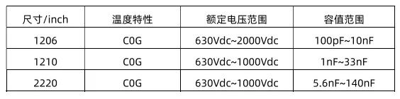 車規(guī)級電容尺寸 車規(guī)級電容尺寸