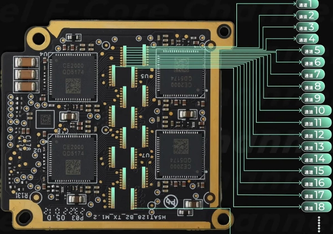 4D成像雷達點云聚類：貼片電阻溫漂補償對目標識別率的影響
