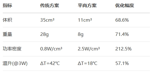 毫米波雷達模組(77GHz) 毫米波雷達模組(77GHz)