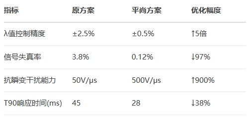 博世LSU4.9寬域氧傳感器 博世LSU4.9寬域氧傳感器