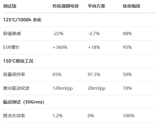 禾賽雷達實測效能對比 禾賽雷達實測效能對比