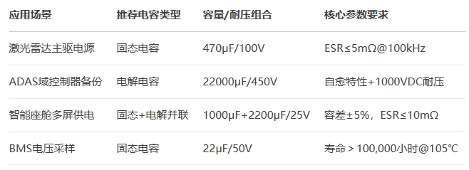 固態(tài)電容選型參考 固態(tài)電容選型參考