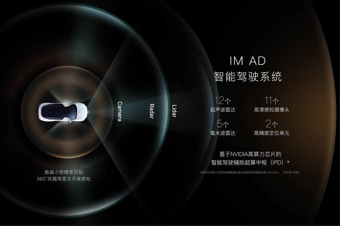 毫米波雷達(dá)2 毫米波雷達(dá)2