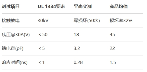 平尚TPS系列通過TüV SüD認證 平尚TPS系列通過TüV SüD認證