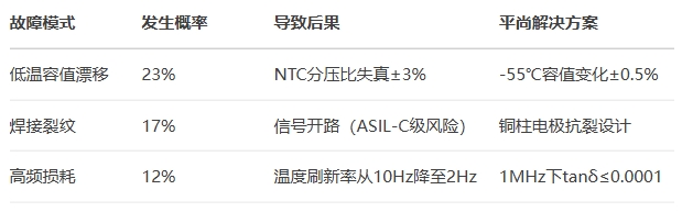 進(jìn)口電容的失效癥結(jié) 進(jìn)口電容的失效癥結(jié)