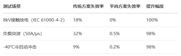 實測效能：從實驗室到實車