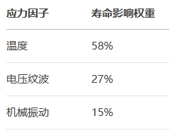 參數(shù)敏感度分析: 參數(shù)敏感度分析: