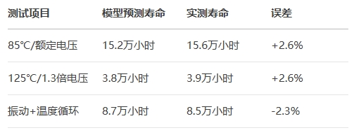 仿真-實(shí)測(cè)閉環(huán)驗(yàn)證 仿真-實(shí)測(cè)閉環(huán)驗(yàn)證